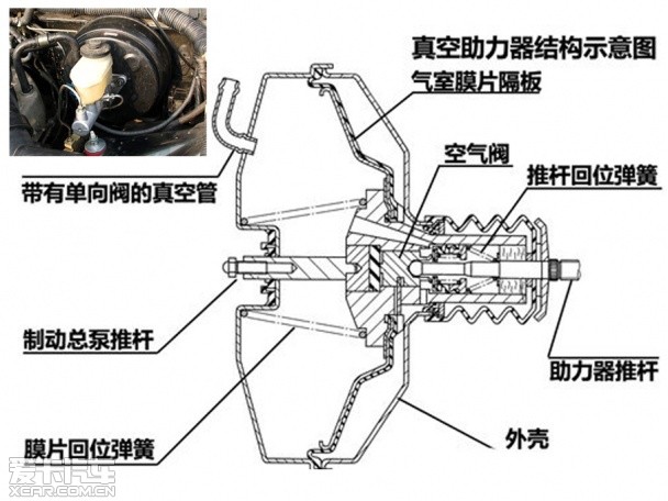 汽车制动系统